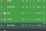 开元棋牌官网-阿森纳主场告平，全心保持积分榜前列霸气依旧的简单介绍