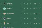 开元棋牌在线入口-曼城战绩不俗，赢得下轮晋级资格