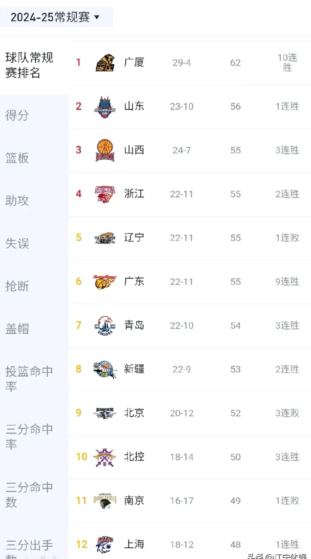 CBA外援积分榜排名曝光,球队备战冠军之战 CBA外援积分榜排名曝光,球队备战冠军之战