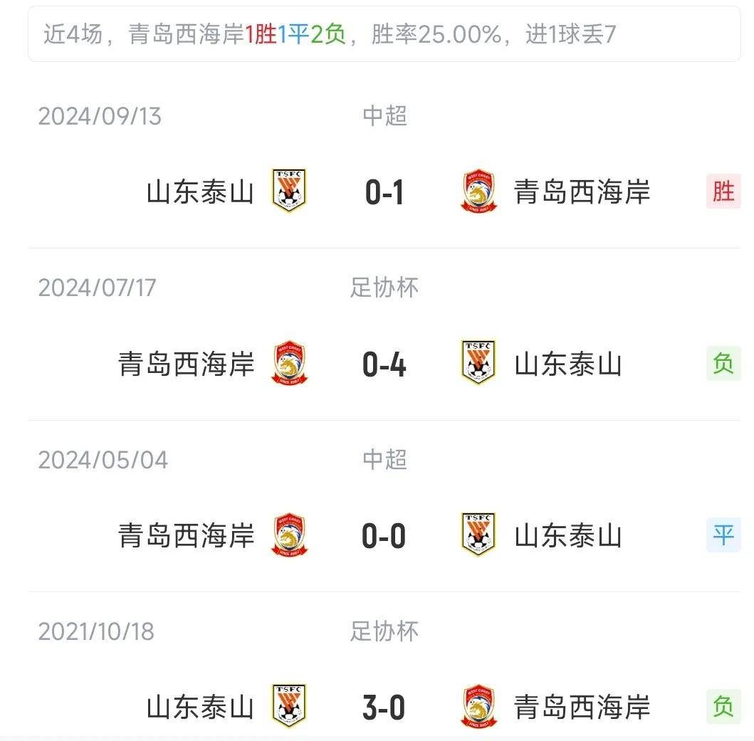 巴塞罗那阵容齐整,备战正酣 巴塞罗那阵容齐整,备战正酣