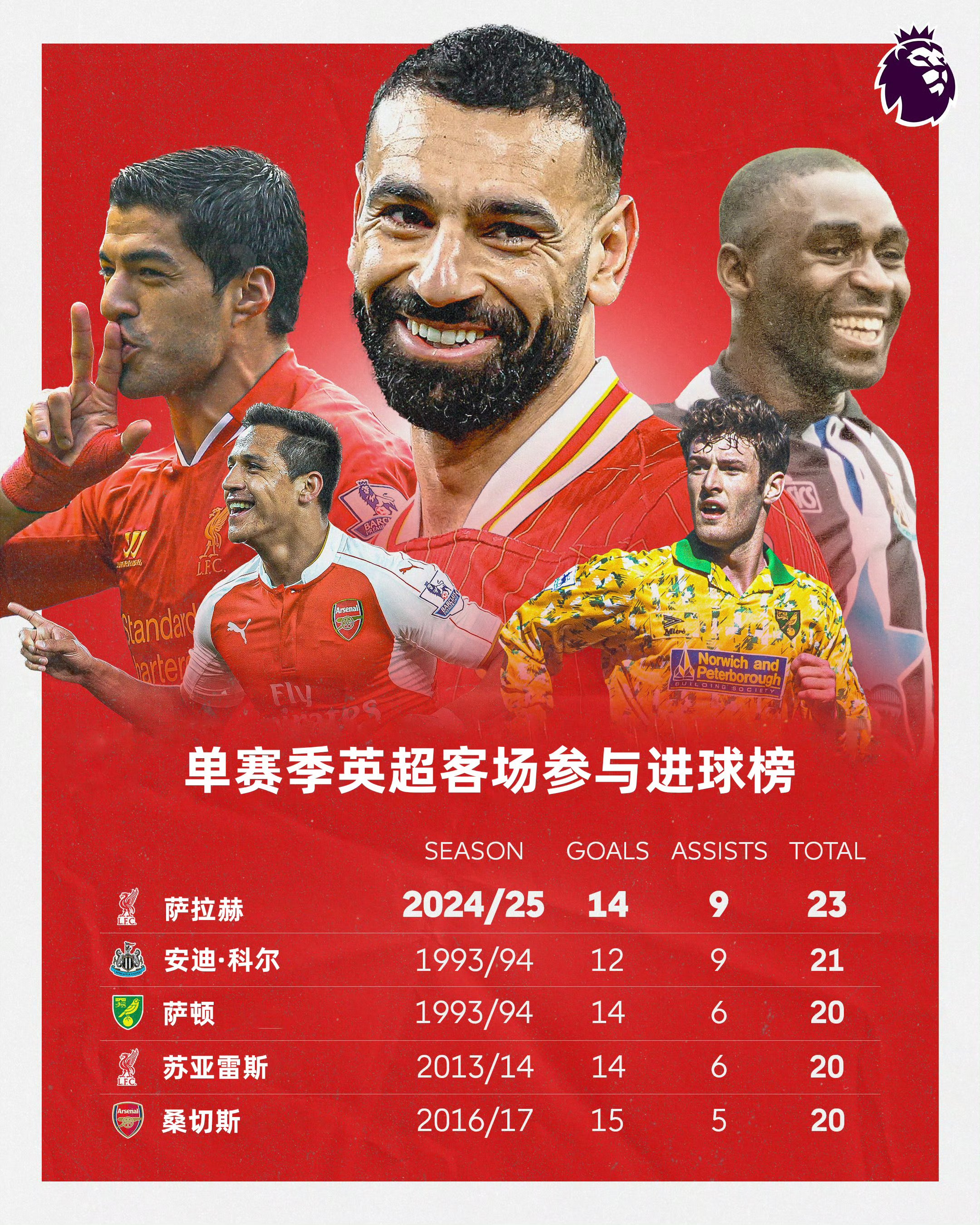 费拉里斯队门将连中擂台杯,成为焦点 费拉里斯队门将连中擂台杯,成为焦点