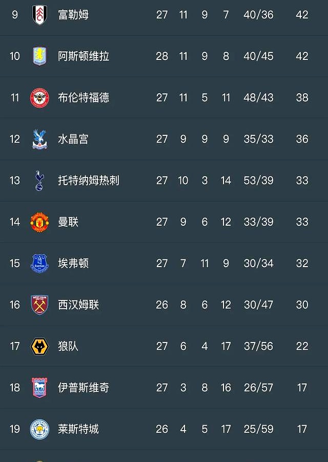 利物浦逆袭曼城,晋级八强 利物浦逆袭曼城,晋级八强