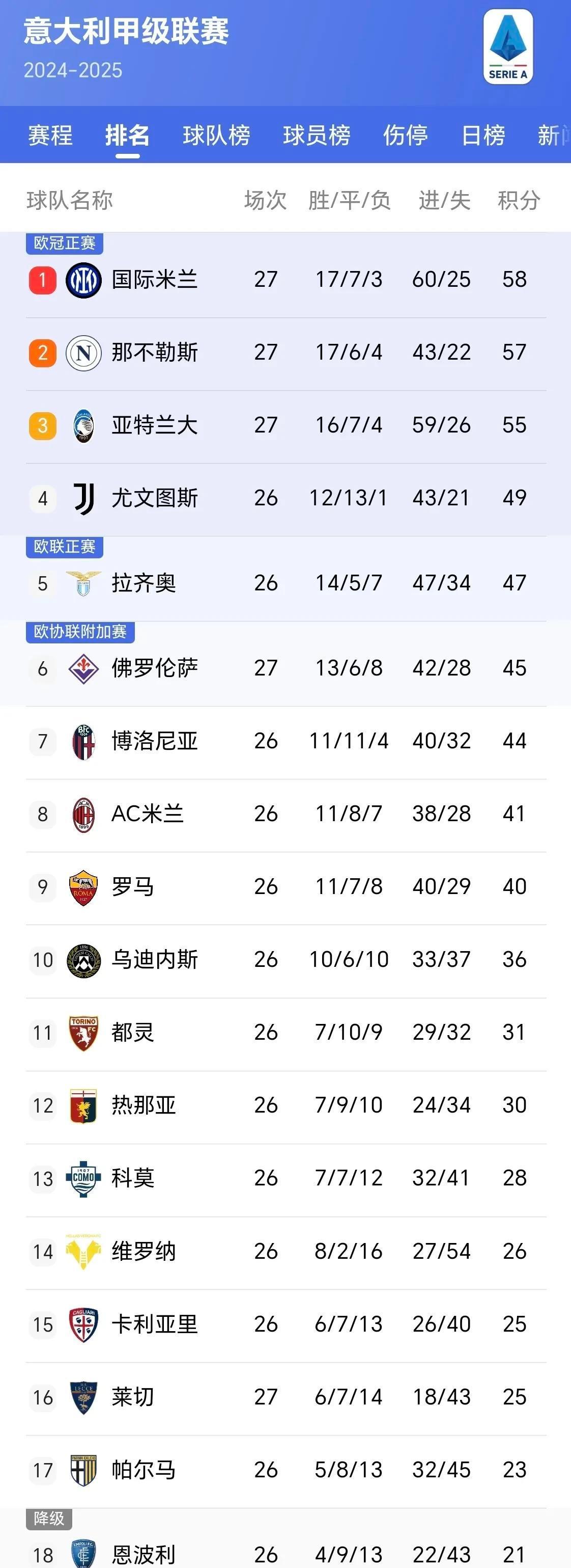 亚特兰大客场绝平佛罗伦萨,不败战绩延续的简单介绍 亚特兰大客场绝平佛罗伦萨,不败战绩延续的简单介绍