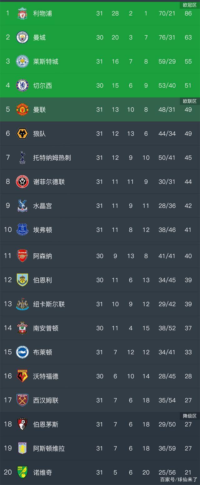 阿斯顿维拉客场战平,稳定积分榜位置 阿斯顿维拉客场战平,稳定积分榜位置