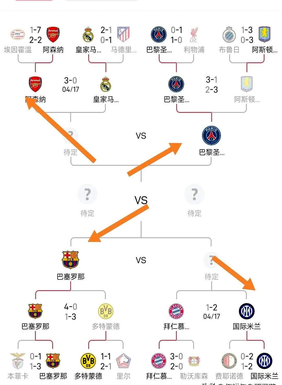 马德里竞技输给波尔图,无缘欧冠八强席位 马德里竞技输给波尔图,无缘欧冠八强席位